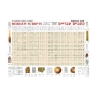 Hebrew Scripts - A Carta Wall Chart - 1