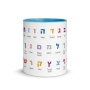 Hebrew Alphabet Mug with Names - Color Inside - 2