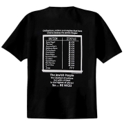 The-Jewish-People-Vs-Historical-Empires-T-Shirt-Black_large.jpg