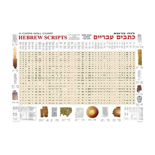 Hebrew Scripts - A Carta Wall Chart - 1